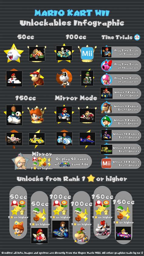 mario kart wii unlock guide.